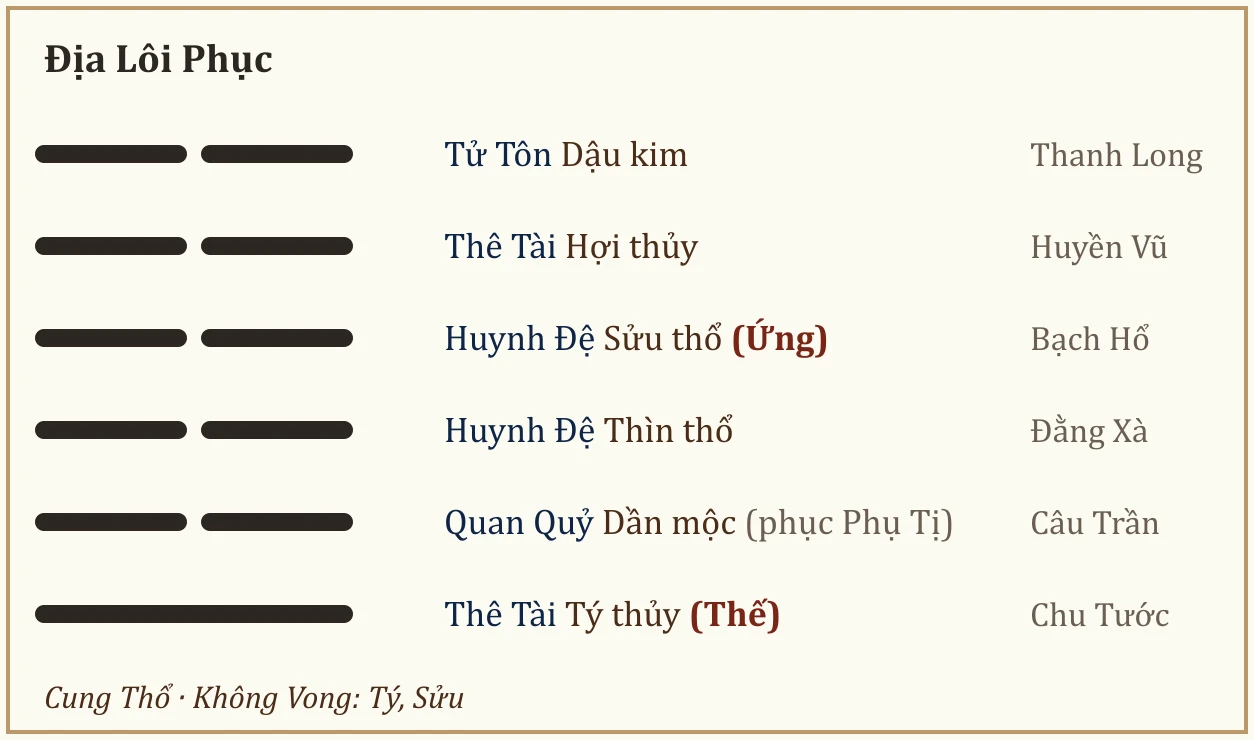 Quẻ Địa Lôi Phục
