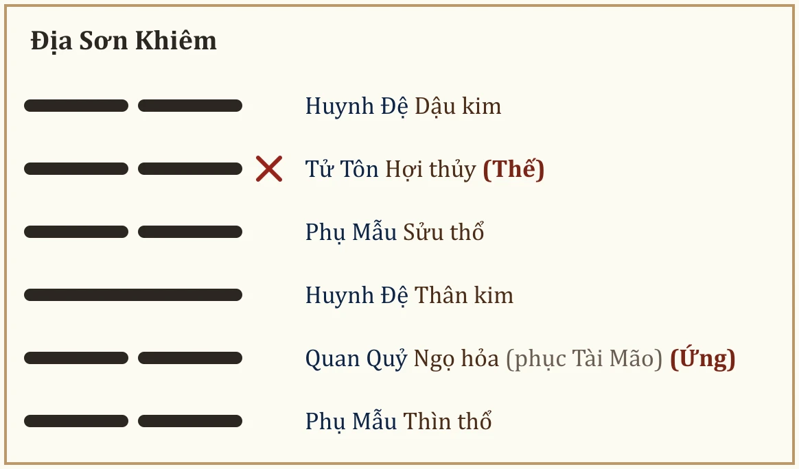 Quẻ Địa Sơn Khiêm