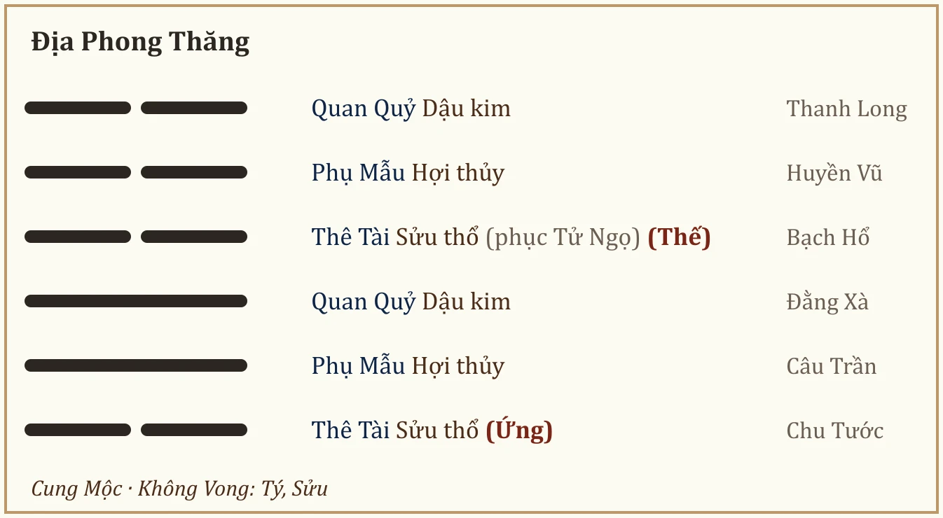 Quẻ Địa Phong Thăng