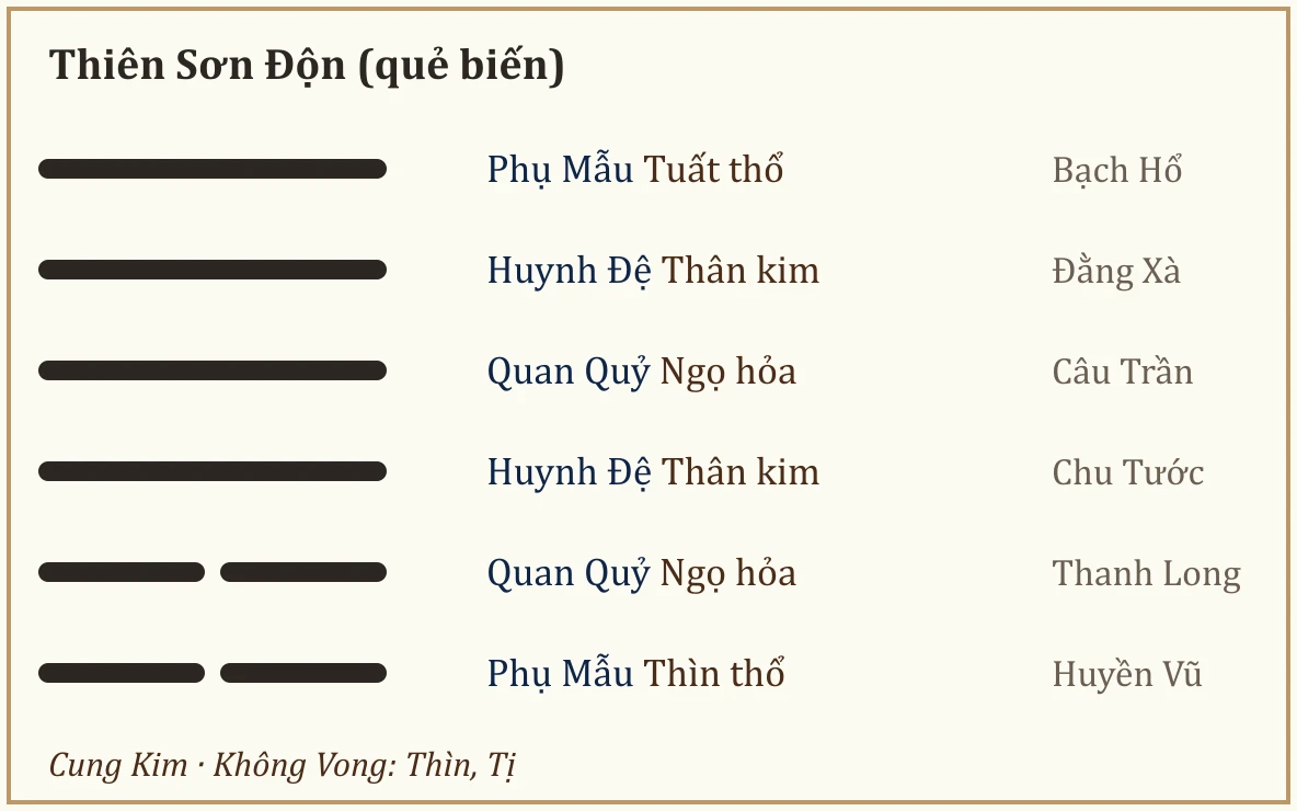 Quẻ biến Thiên Sơn Độn