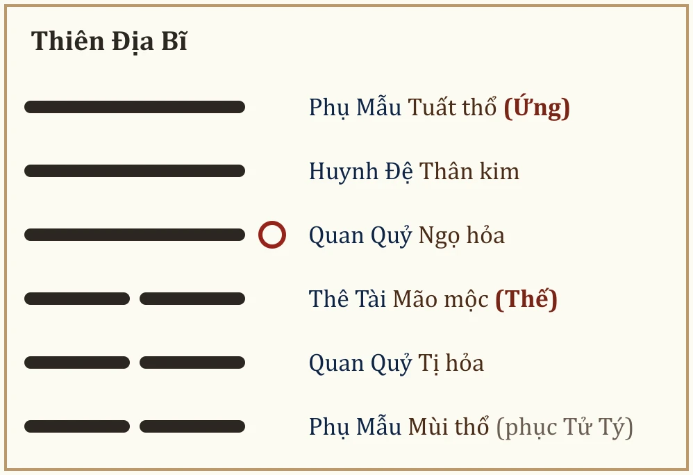 Quẻ Thiên Địa Bĩ
