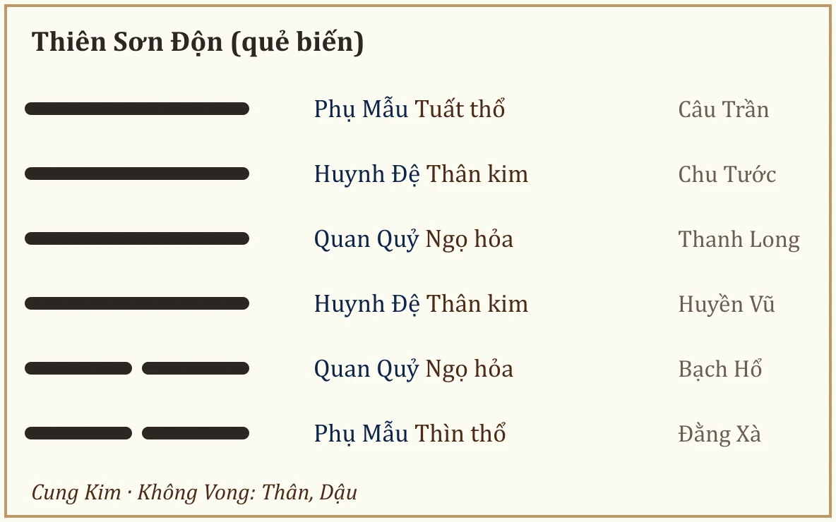 Quẻ biến Thiên Sơn Độn