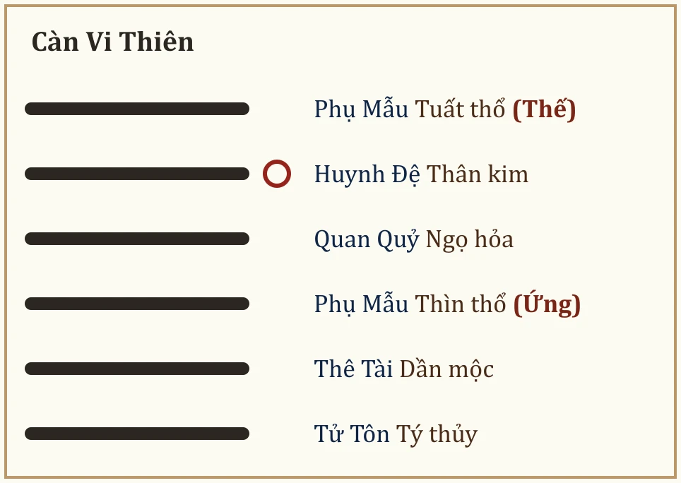 Quẻ Càn Vi Thiên