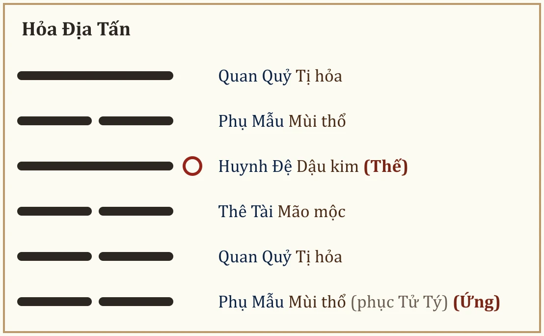 Quẻ Hỏa Địa Tấn