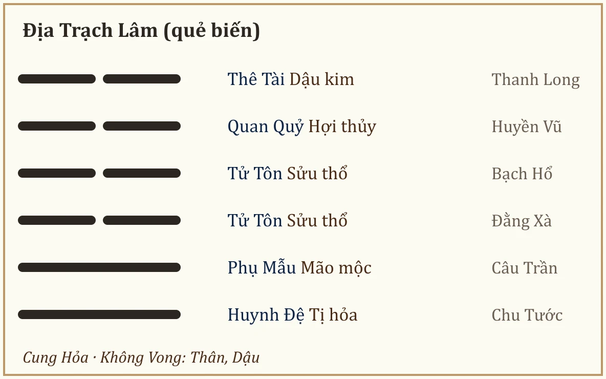 Quẻ biến Địa Trạch Lâm