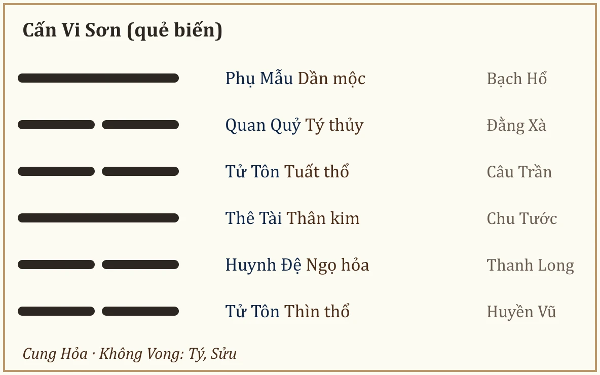 Quẻ biến Cấn Vi Sơn
