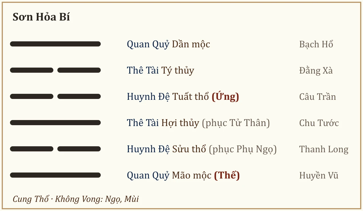 Quẻ Sơn Hỏa Bí