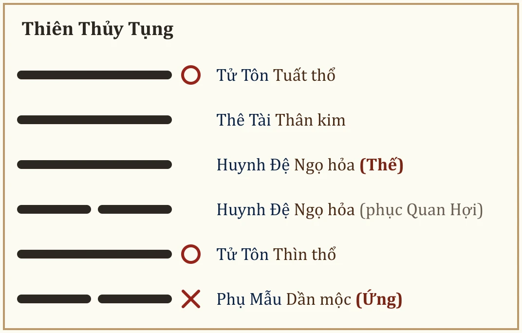 Quẻ Thiên Thủy Tụng