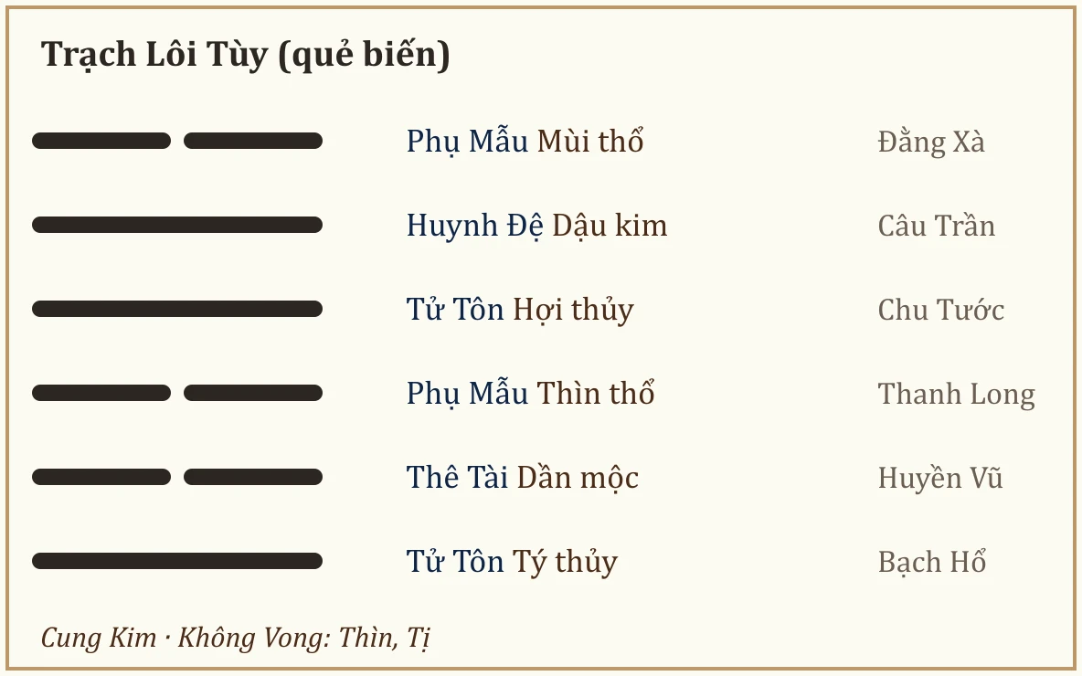 Quẻ biến Trạch Lôi Tùy
