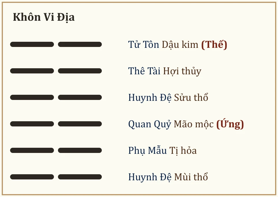 Quẻ Khôn Vi Địa