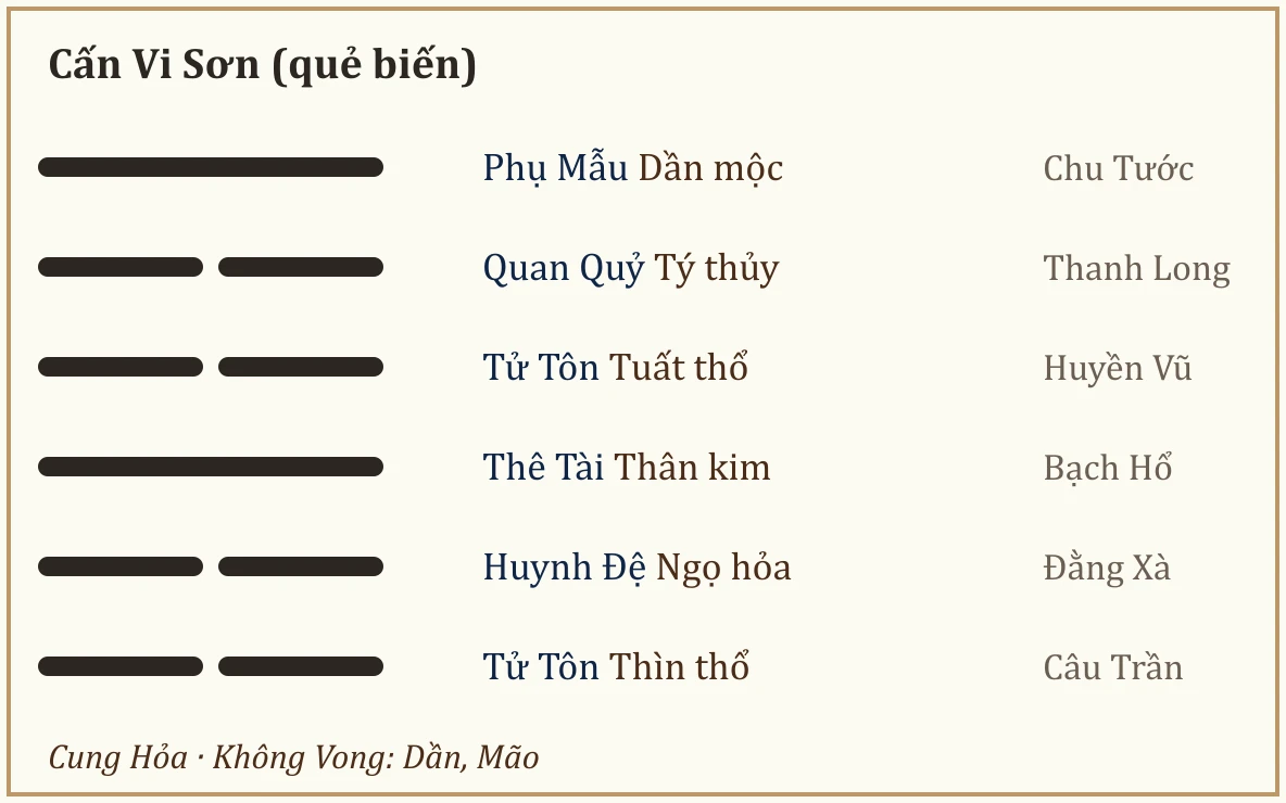 Quẻ biến Cấn Vi Sơn