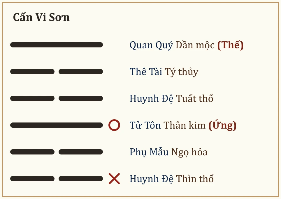 Quẻ gốc Cấn Vi Sơn