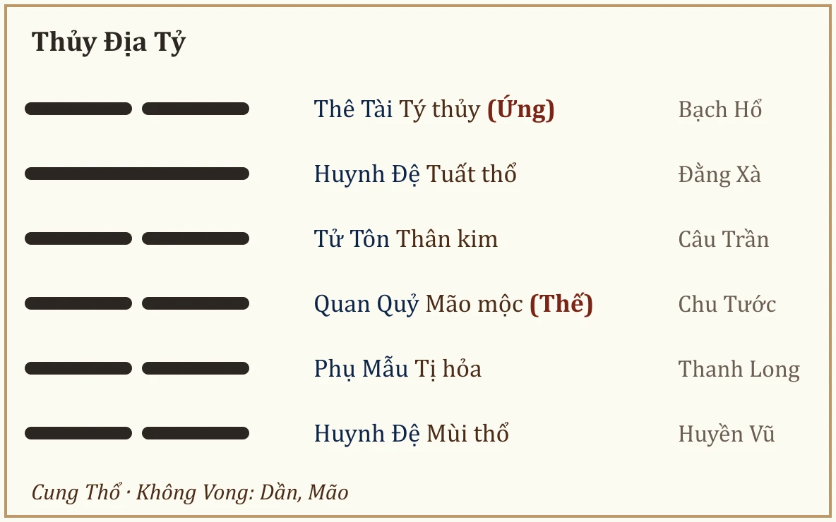 Quẻ Thủy Địa Tỷ