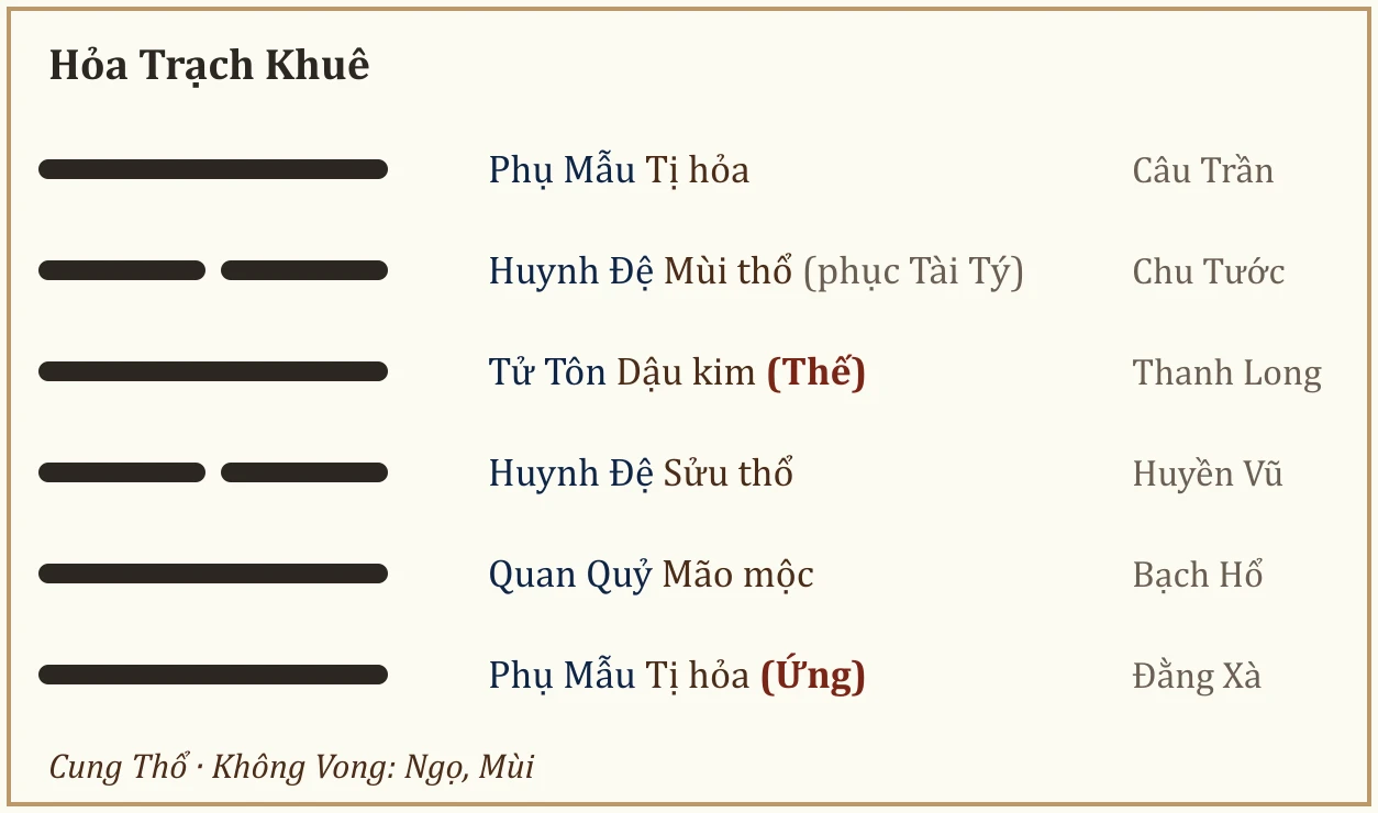 Quẻ Hỏa Trạch Khuê
