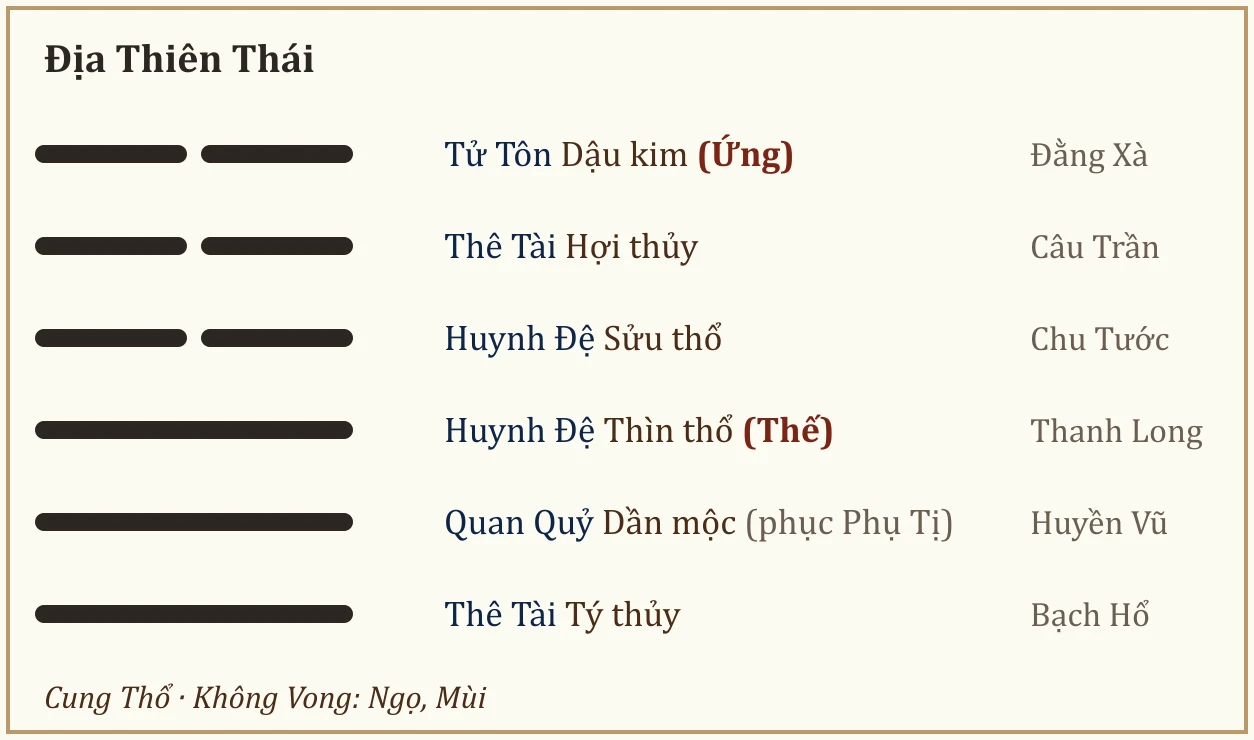 Quẻ Địa Thiên Thái