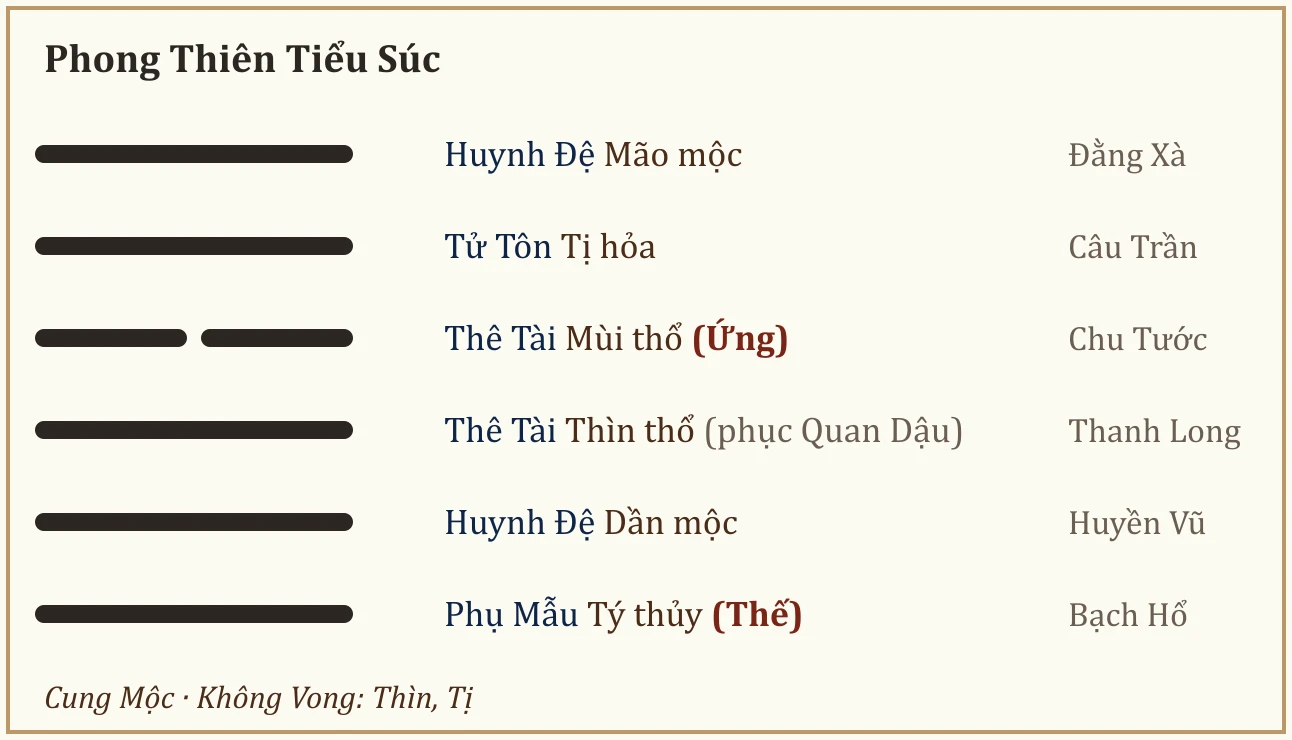 Quẻ Phong Thiên Tiểu Súc