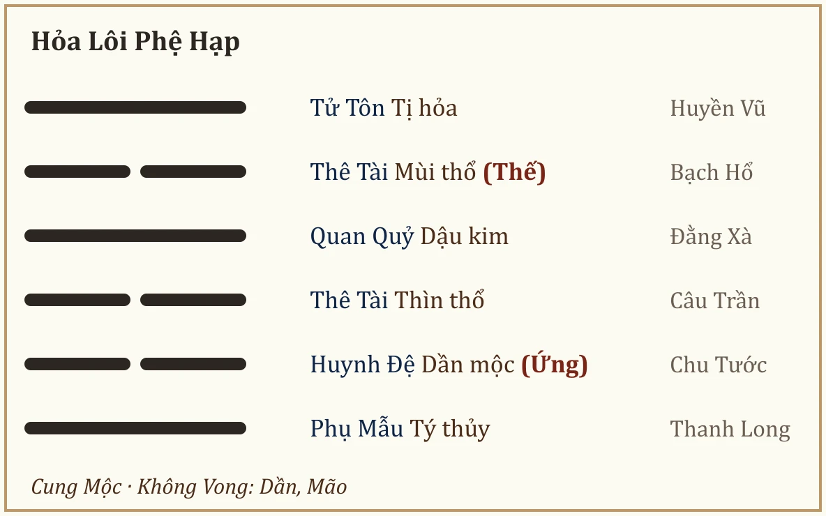Quẻ Hỏa Lôi Phệ Hạp