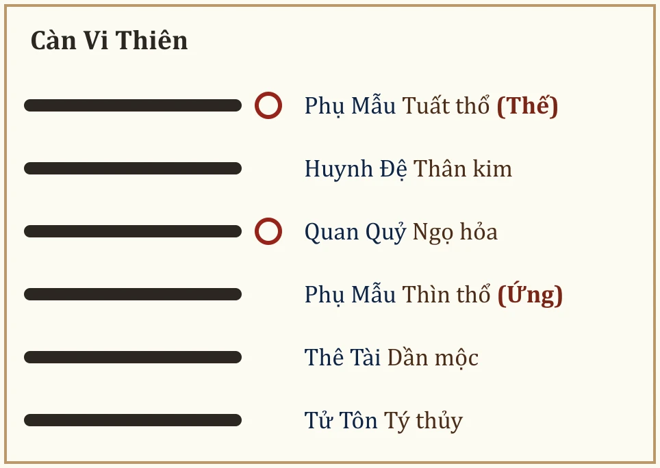 Quẻ Càn Vi Thiên