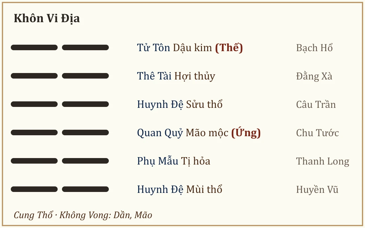 Quẻ Khôn Vi Địa