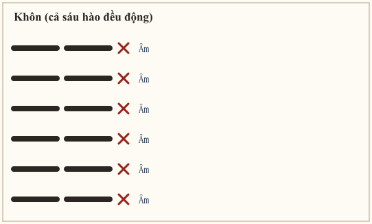 Khôn cả sáu hào động