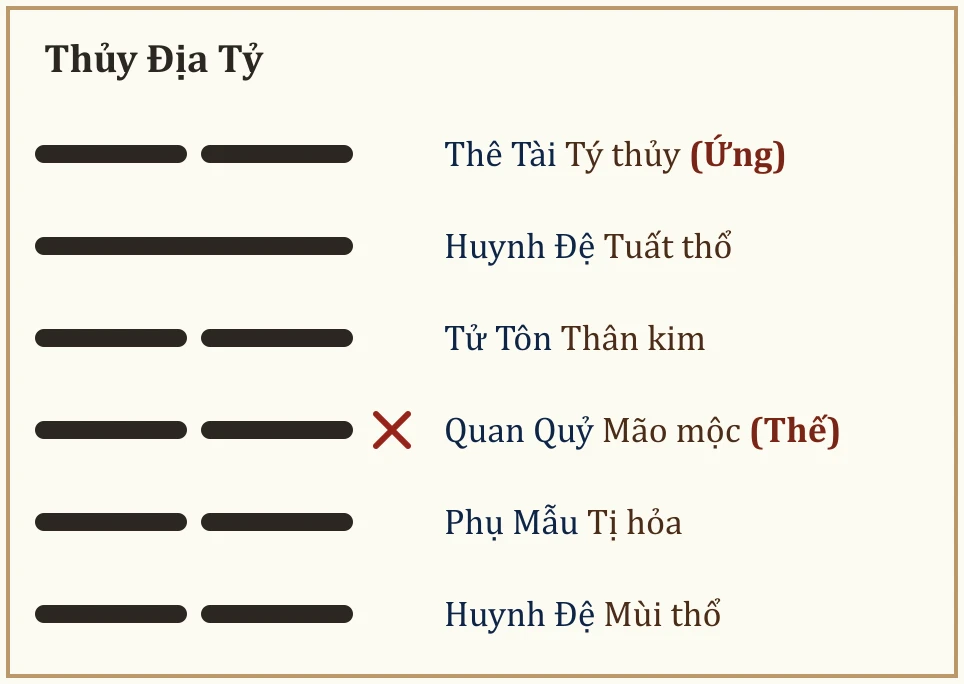 Quẻ Thủy Địa Tỷ