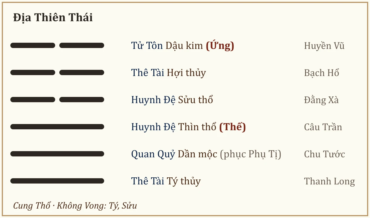 Quẻ Địa Thiên Thái