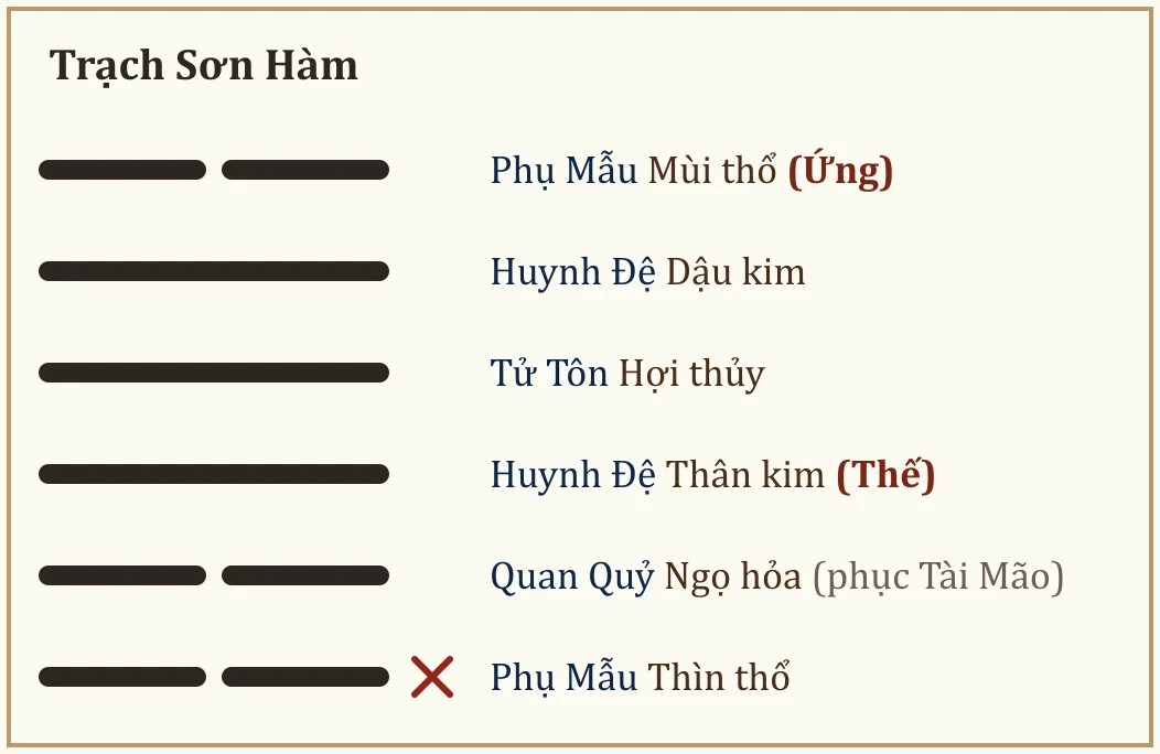 Quẻ Trạch Sơn Hàm