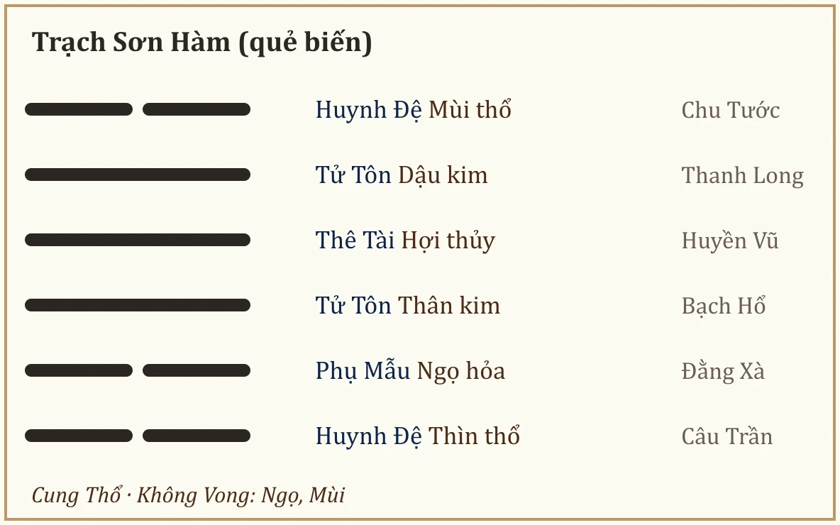 Quẻ biến Trạch Sơn Hàm