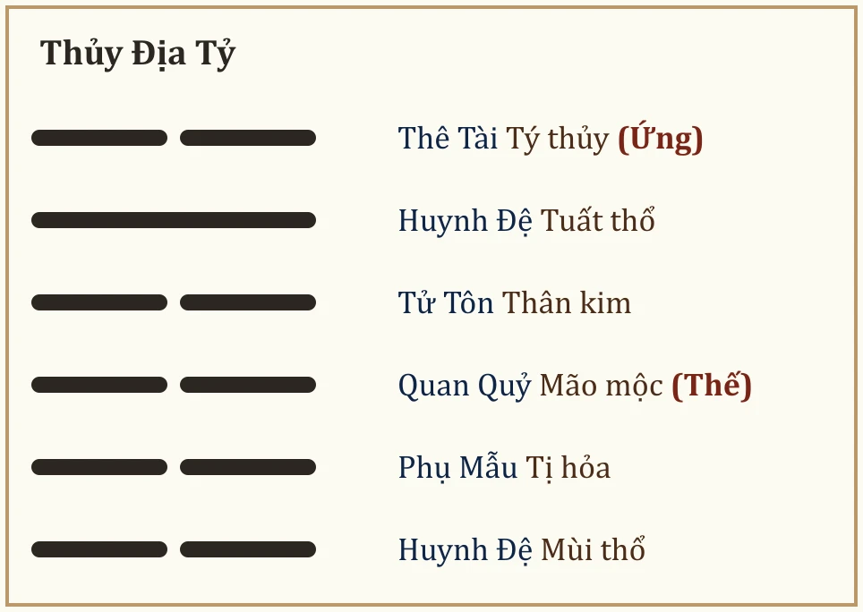Quẻ Thủy Địa Tỷ