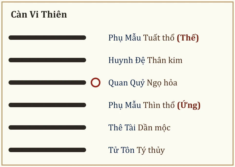 Quẻ Càn Vi Thiên