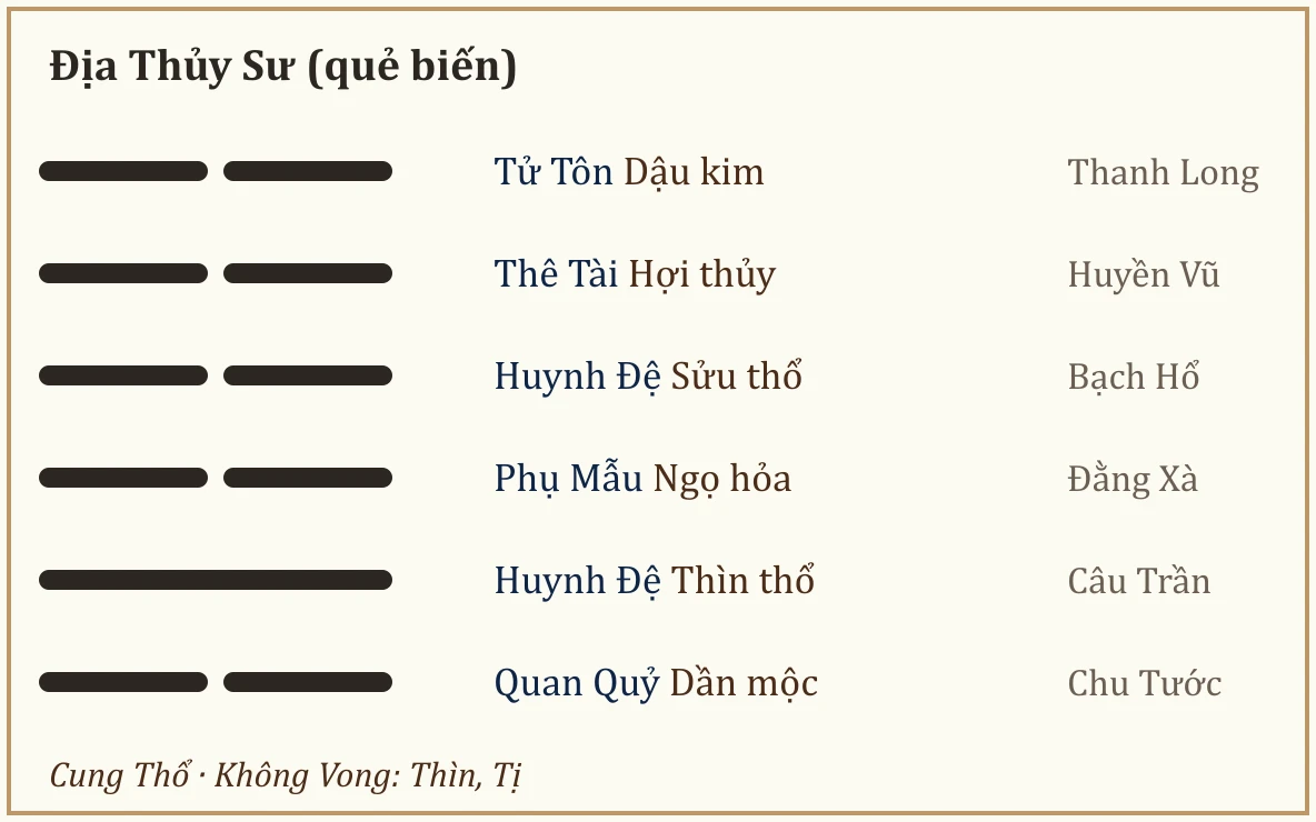 Quẻ biến Địa Thủy Sư