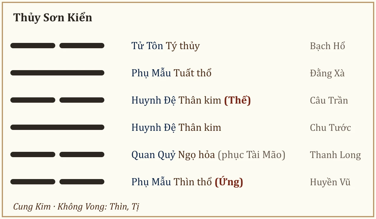 Quẻ Thủy Sơn Kiển
