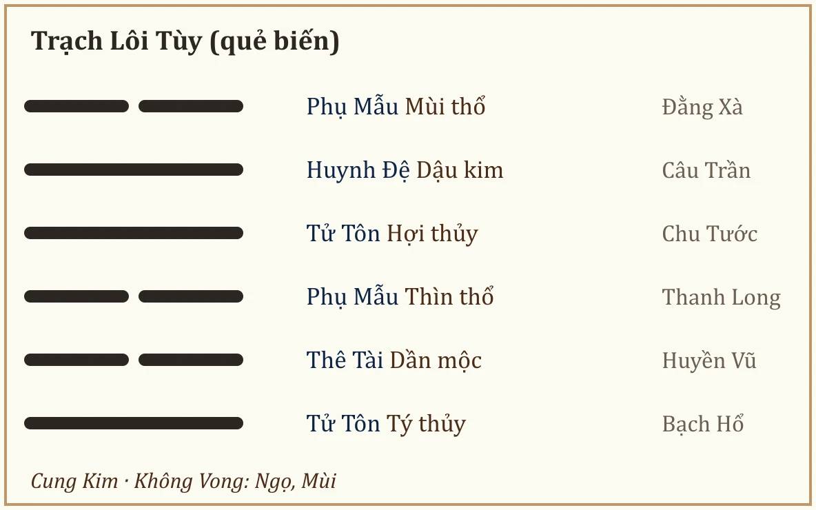 Quẻ biến Trạch Lôi Tùy