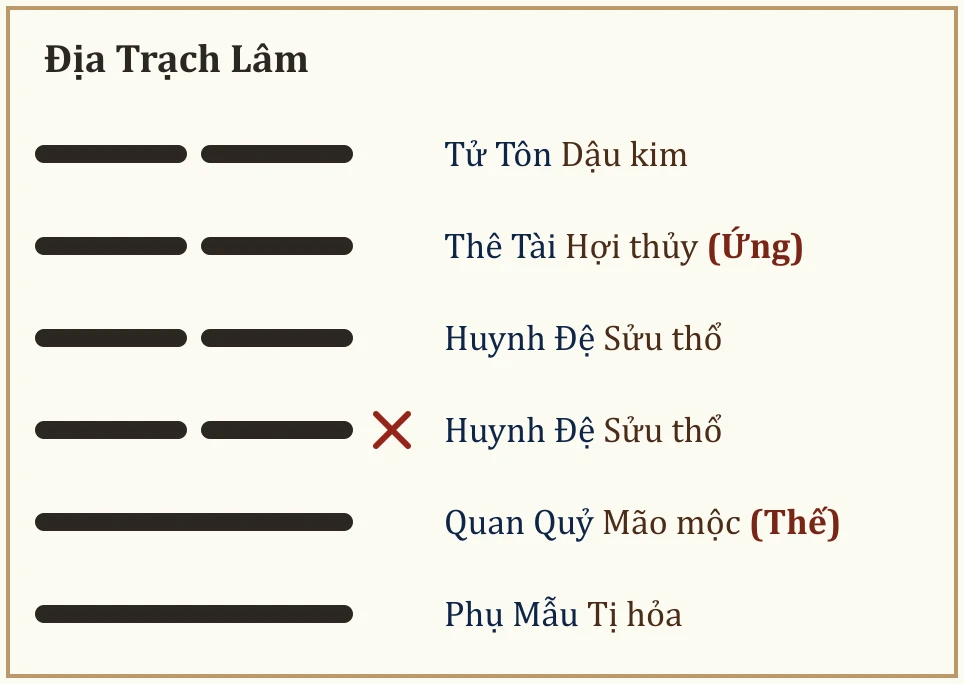 Quẻ Địa Trạch Lâm