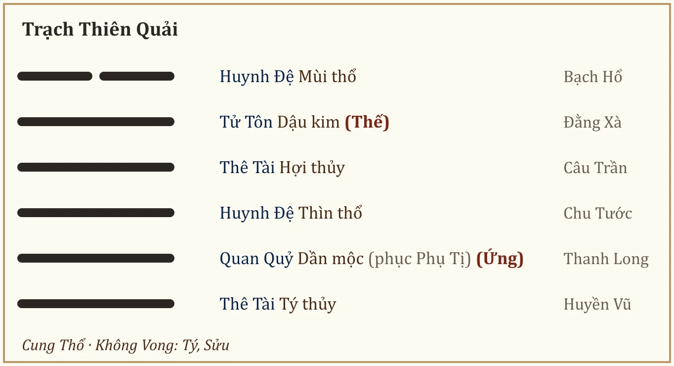 Quẻ Trạch Thiên Quải