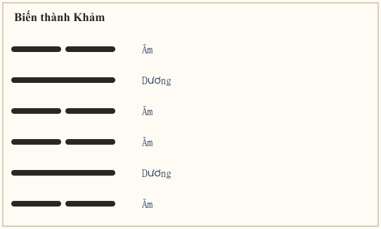 Biến thành Khảm