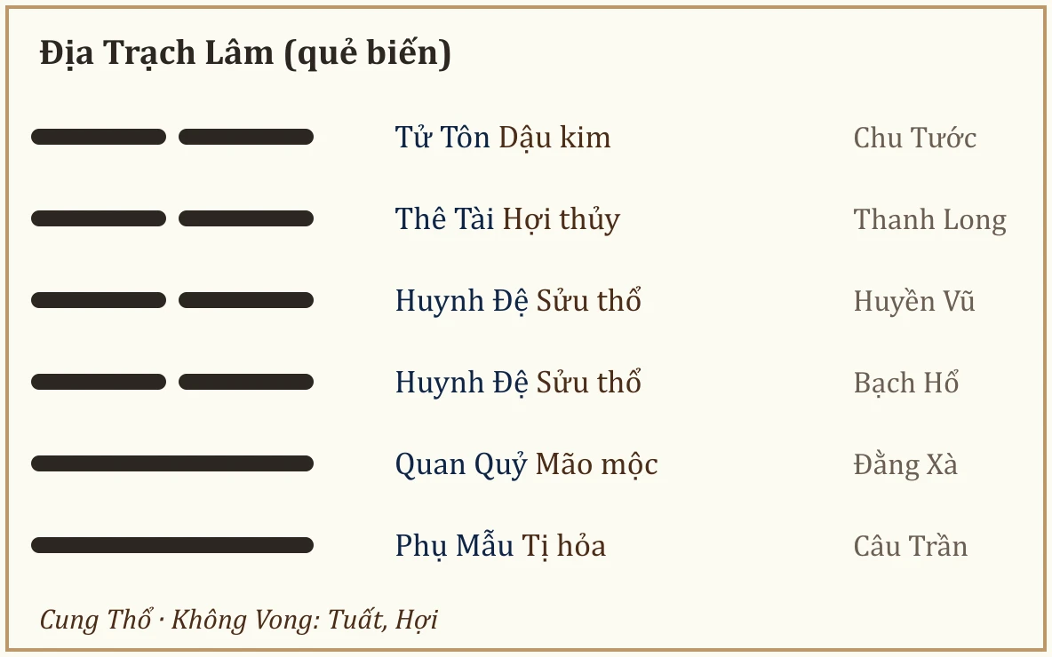 Quẻ biến Địa Trạch Lâm