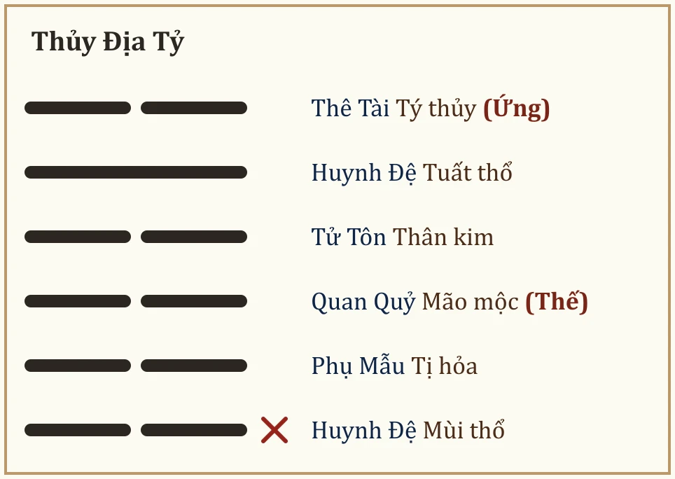 Quẻ Thủy Địa Tỷ