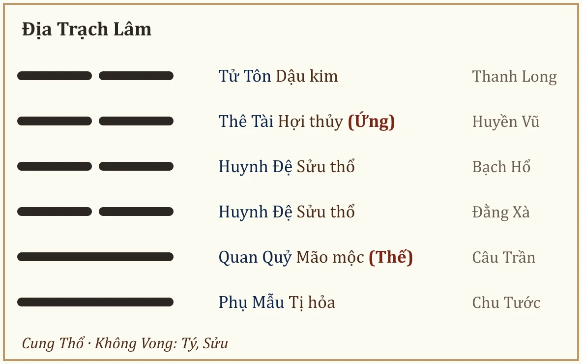 Quẻ Địa Trạch Lâm