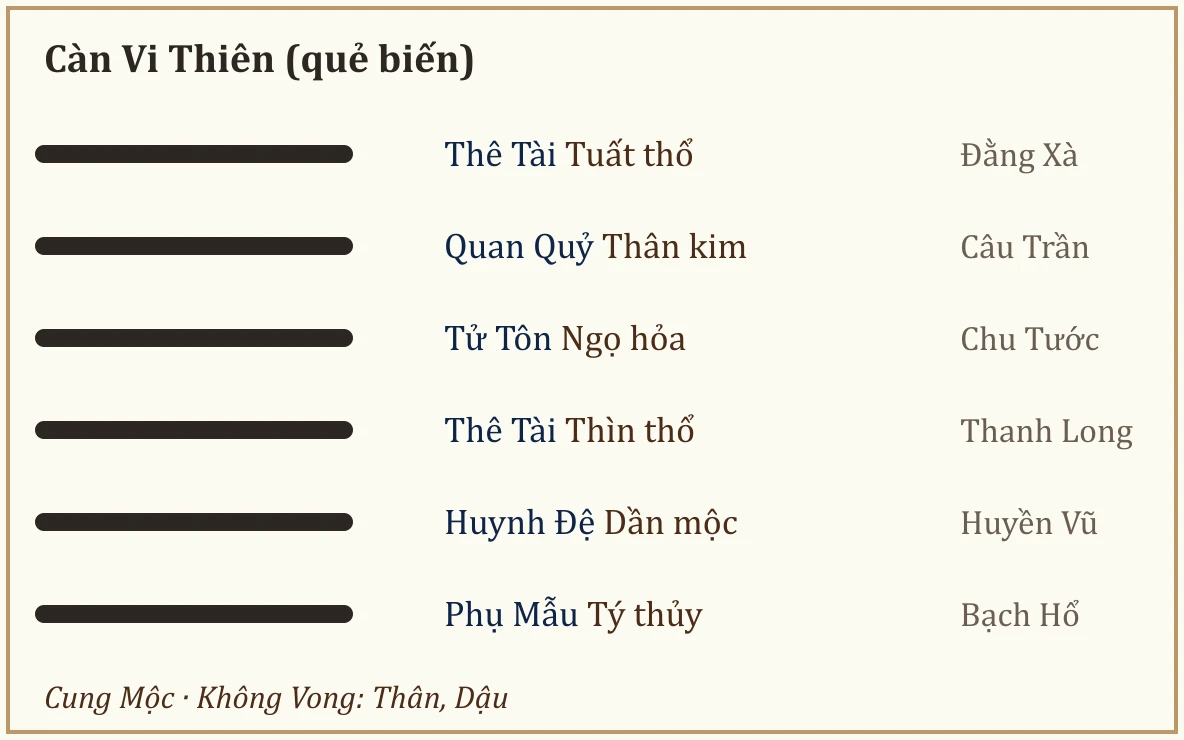 Quẻ biến Càn