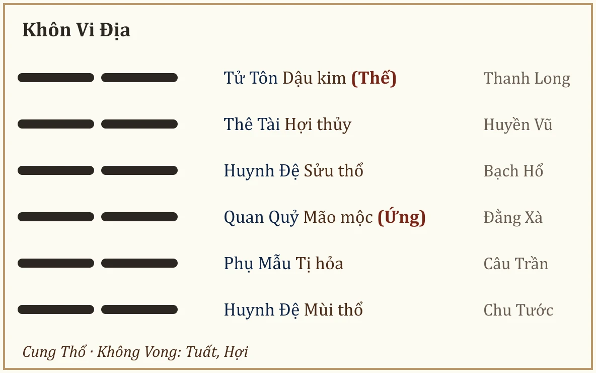 Quẻ Khôn Vi Địa