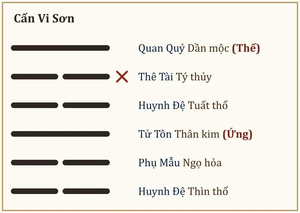 Quẻ Cấn Vi Sơn