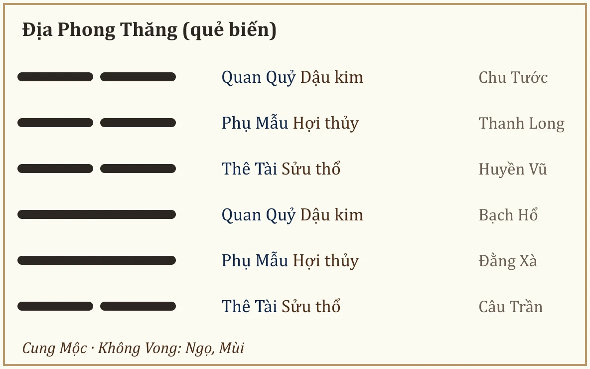 Quẻ biến Địa Phong Thăng