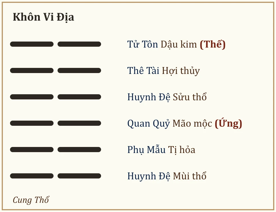 Quẻ Khôn Vi Địa