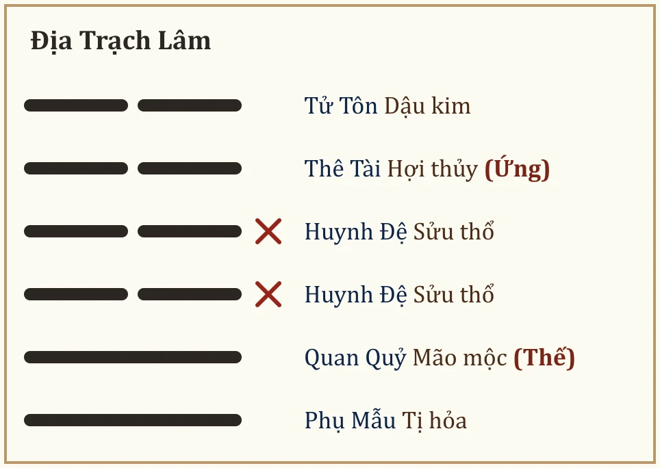 Quẻ Địa Trạch Lâm