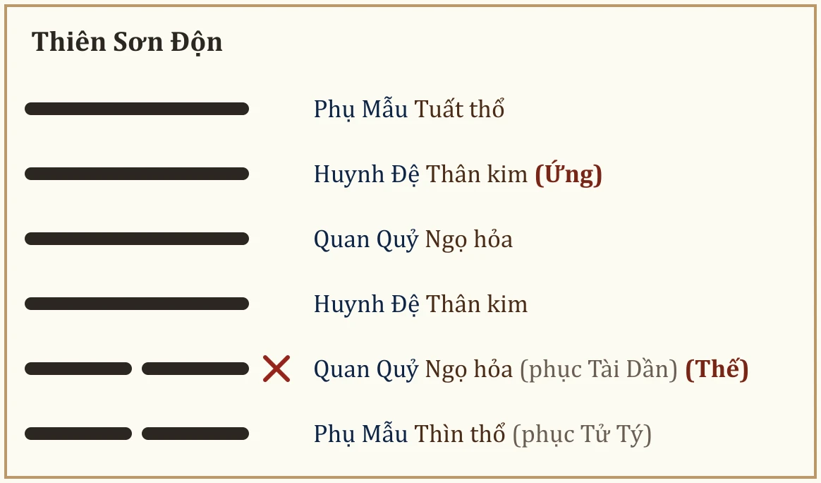 Quẻ gốc Thiên Sơn Độn