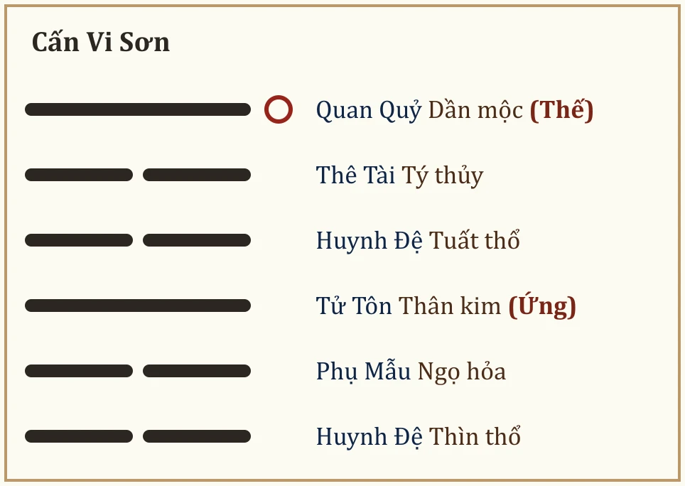 Quẻ Cấn Vi Sơn