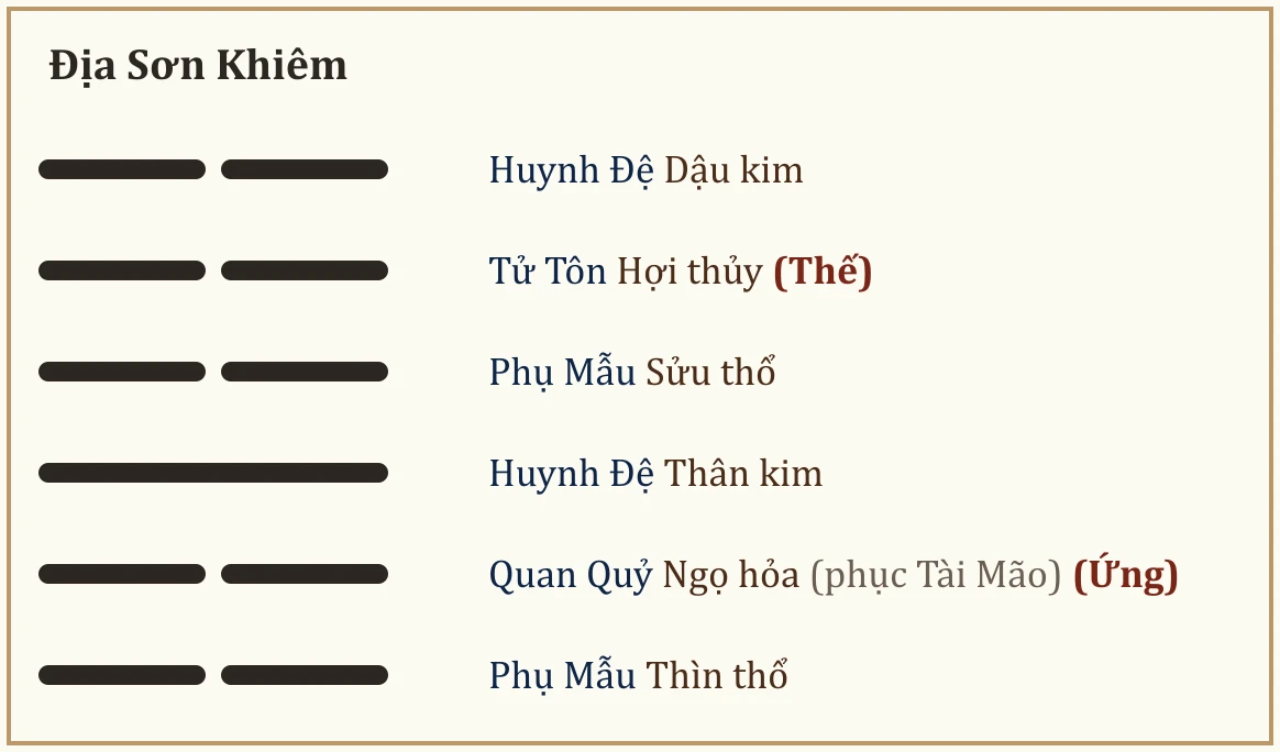 Quẻ Địa Sơn Khiêm
