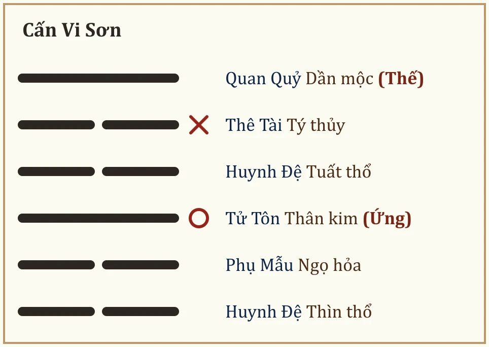 Quẻ Cấn Vi Sơn