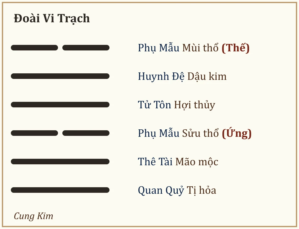 Quẻ Đoài Vi Trạch